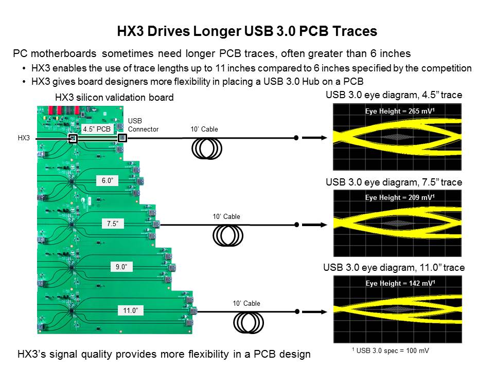 HX3 USB 3.0 HUB Controller Slide 9