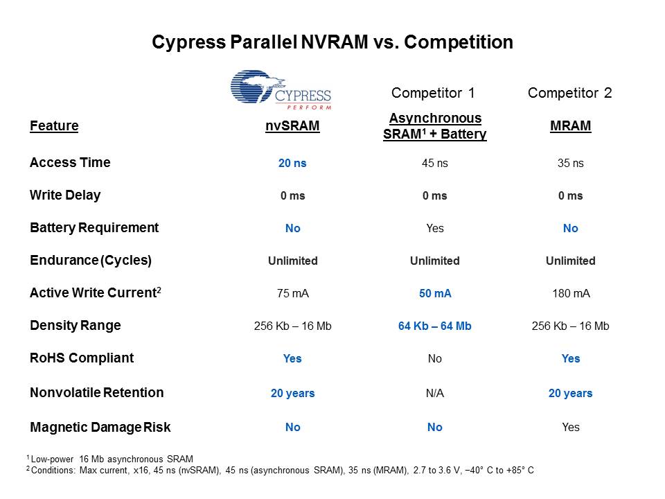 NVRAM Overview Slide 11