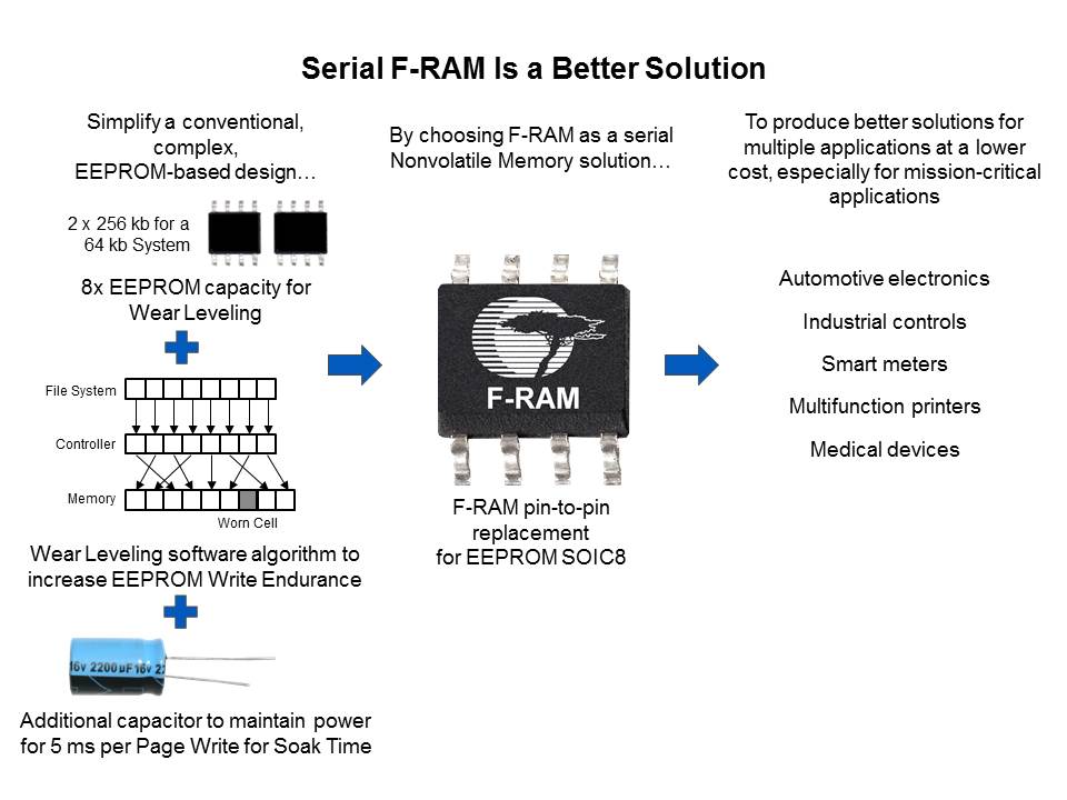 NVRAM Overview Slide 5