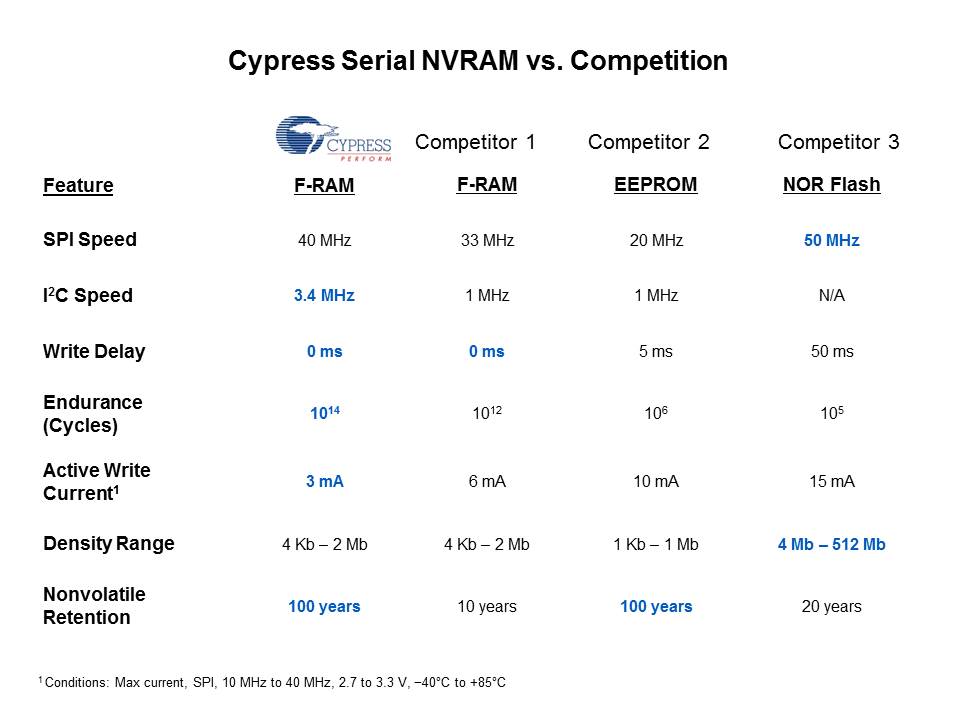 NVRAM Overview Slide 6