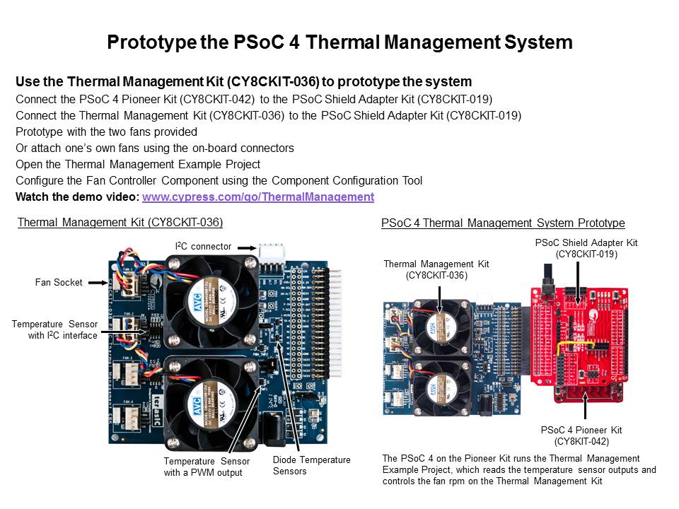 PSoC 4 Solution for Thermal Management Slide 10