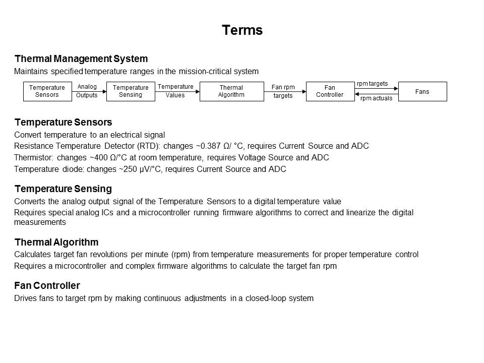 PSoC 4 Solution for Thermal Management Slide 3