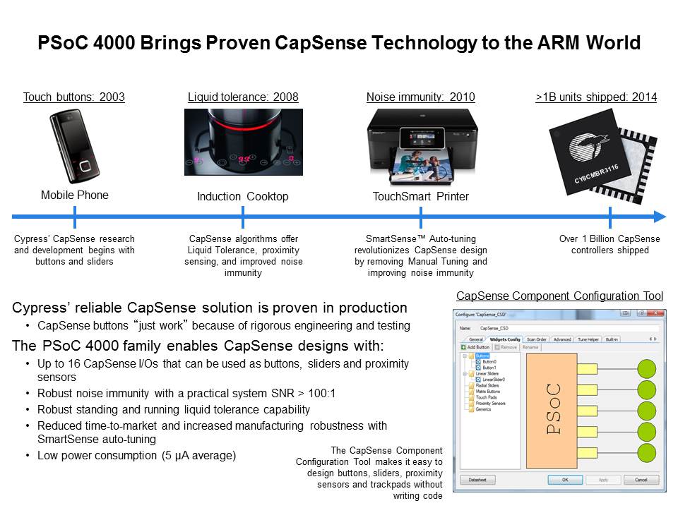 PSoC 4000: Low-Cost 32-bit MCU Slide 10