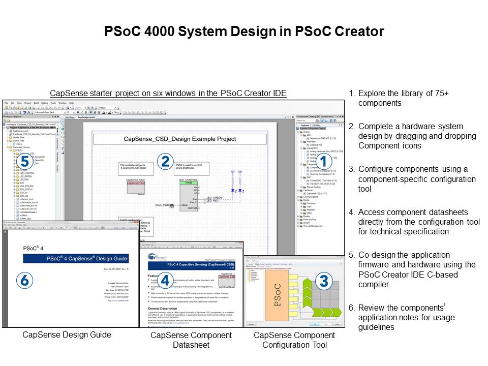 PSoC 4000: Low-Cost 32-bit MCU Slide 15