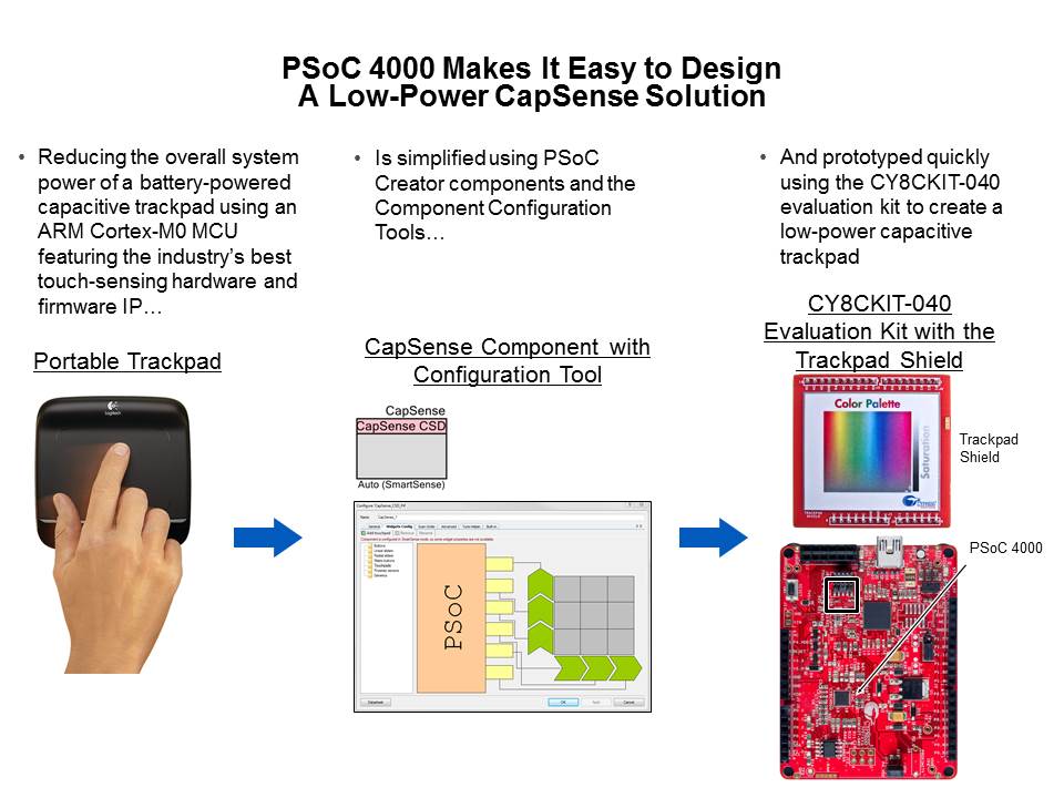 PSoC 4000: Low-Cost 32-bit MCU Slide 8