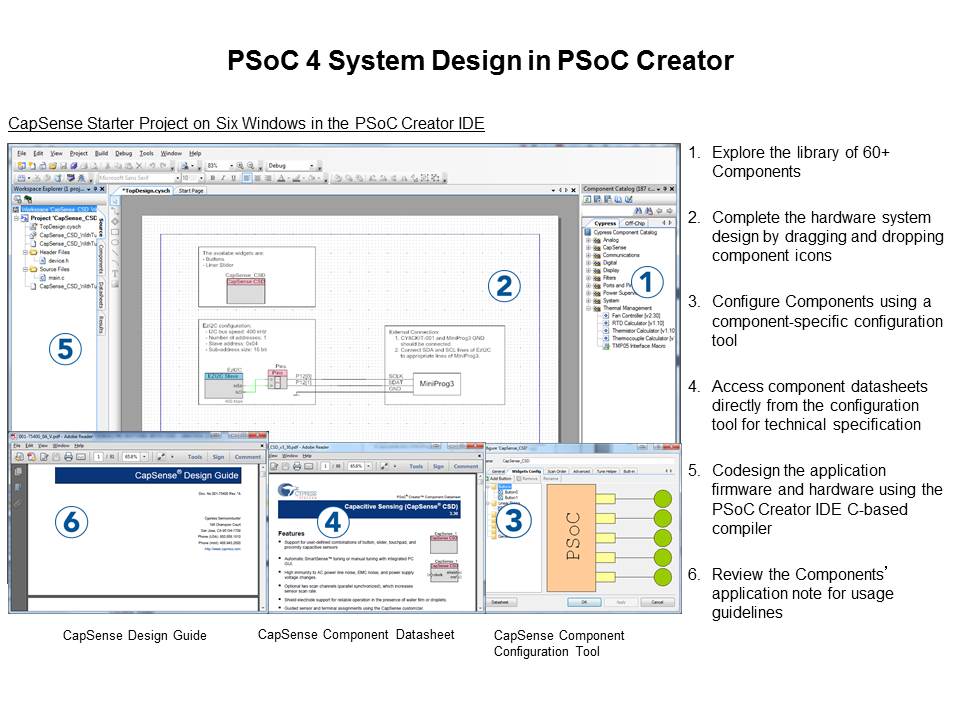 PSoC 4100 and 4200 Programmable System-on-Chip Slide 10