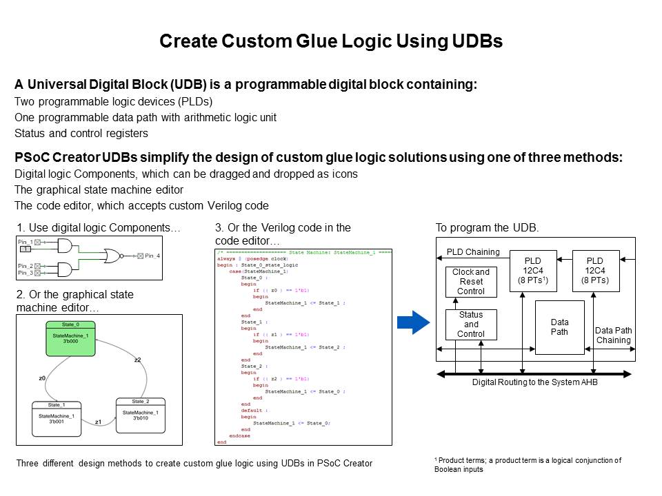 PSoC 4100 and 4200 Programmable System-on-Chip Slide 16