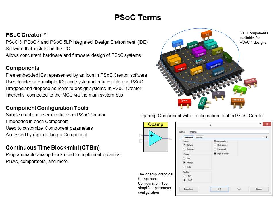 PSoC 4100 and 4200 Programmable System-on-Chip Slide 2