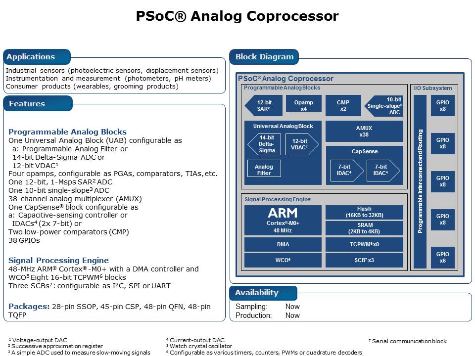 PSoC Analog Compressor Slide 10