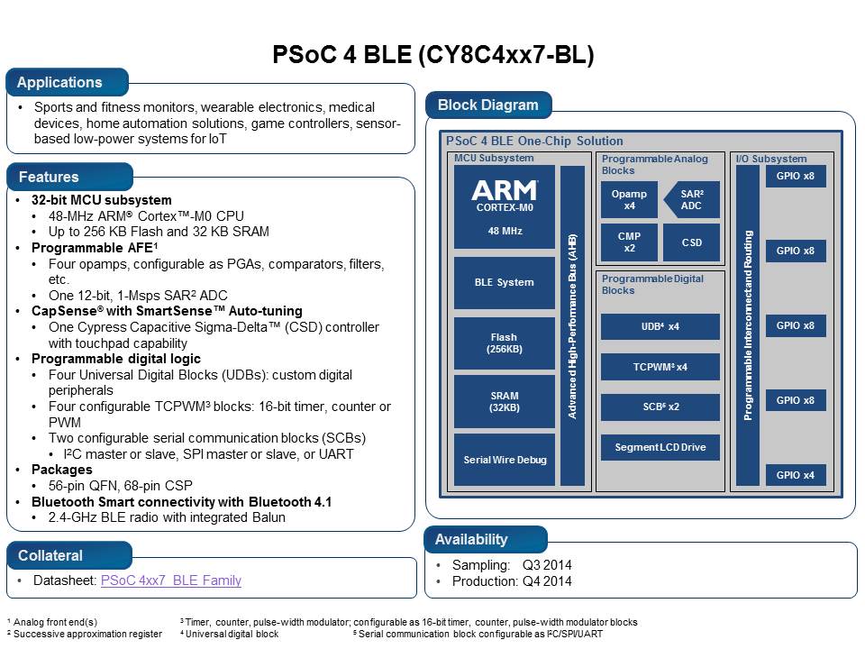 PSoC 4 BLE Low Power Wireless Systems Slide 16