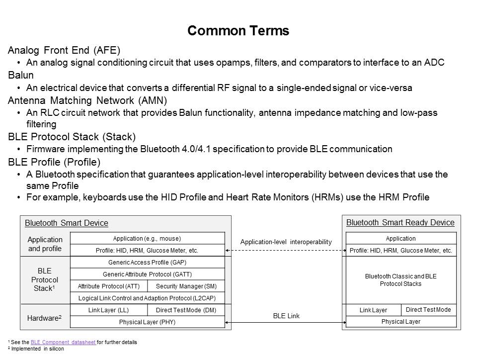 PSoC 4 BLE Low Power Wireless Systems Slide 5