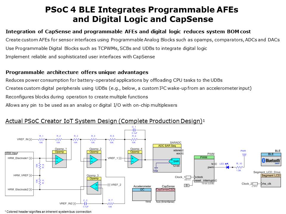 Bluetooth 4.2 Overview Slide 11