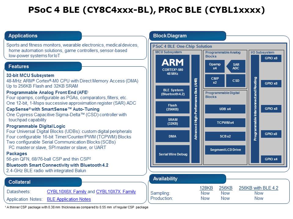 Bluetooth 4.2 Overview Slide 13