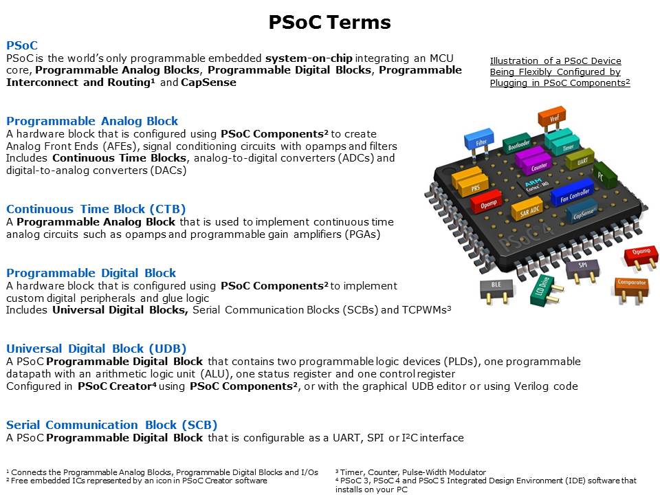 Bluetooth 4.2 Overview Slide 2
