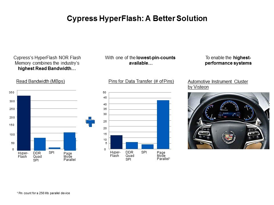 cypress hyperflash