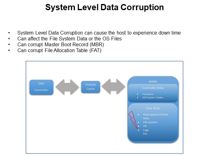 System Level Data Corruption