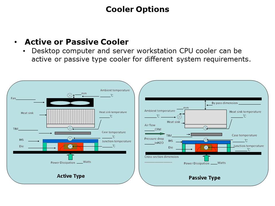 CPU-Slide3