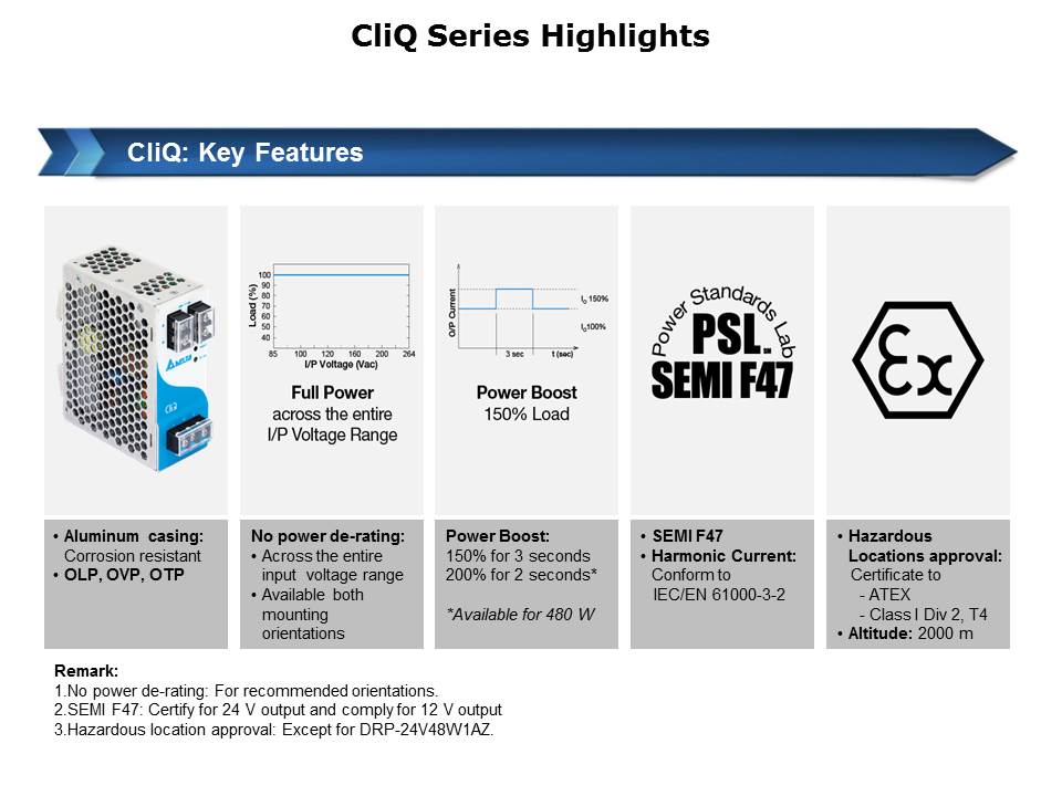 CliQ Series DIN Rail Power Supplies Slide 9