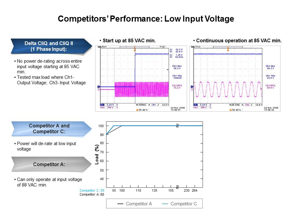 CliQ and CliQ II Series: DIN Rail Power Supplies Slide 14