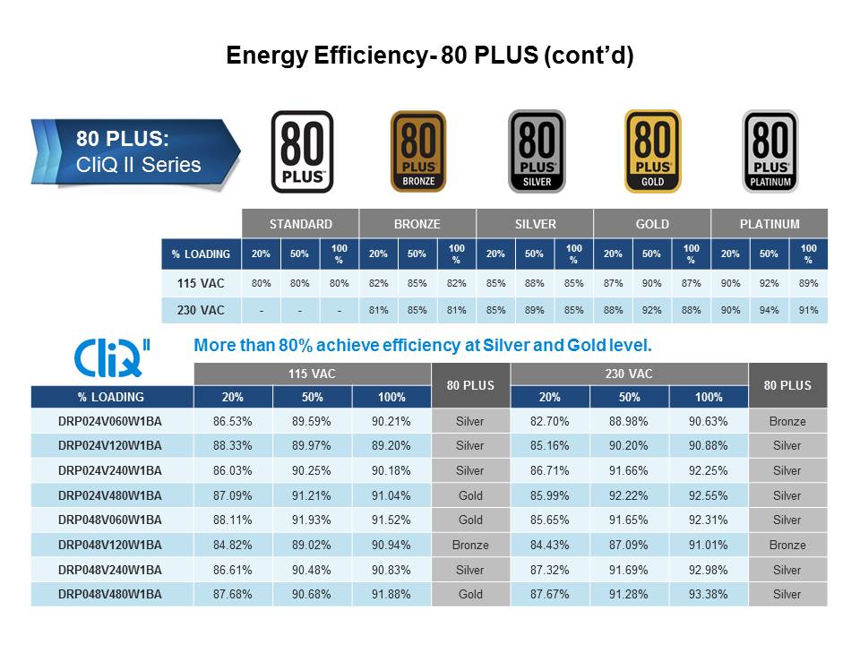 CliQ and CliQ II Series: DIN Rail Power Supplies Slide 18