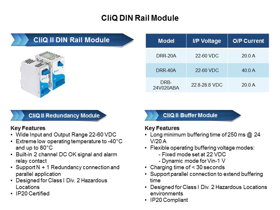 CliQ and CliQ II Series: DIN Rail Power Supplies Slide 4