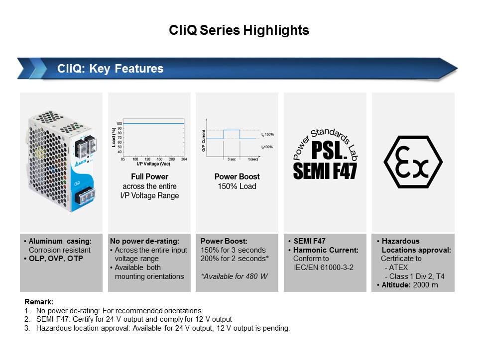 CliQ and CliQ II Series: DIN Rail Power Supplies Slide 5