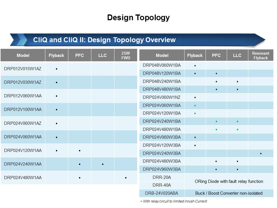 CliQ and CliQ II Series: DIN Rail Power Supplies Slide 9