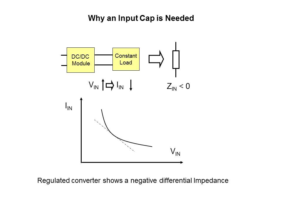 Isolated DC-DC Converter Design Considerations Slide 8