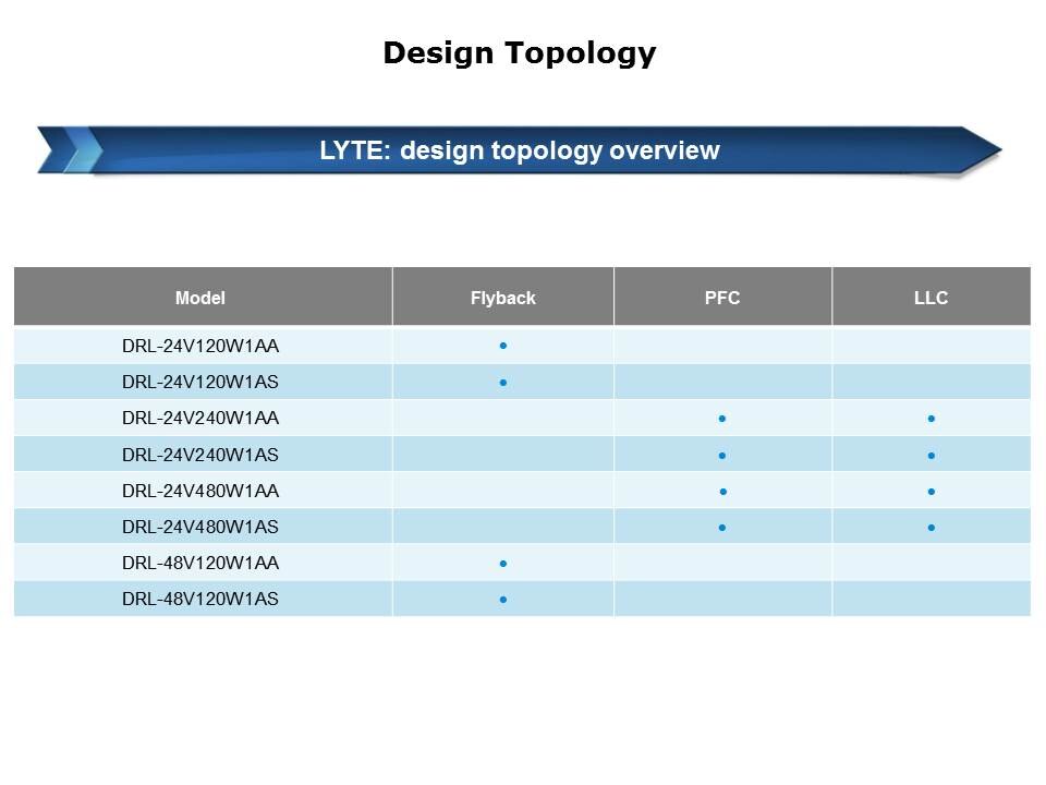 Slide7