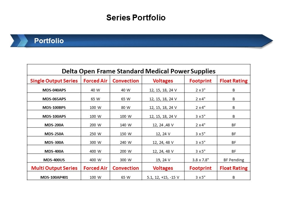 series portfolio1