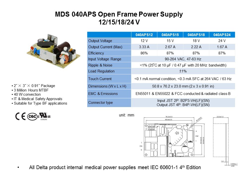 040APS