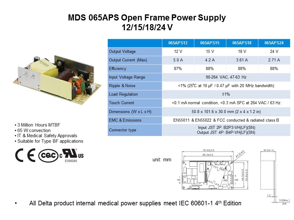 065APS