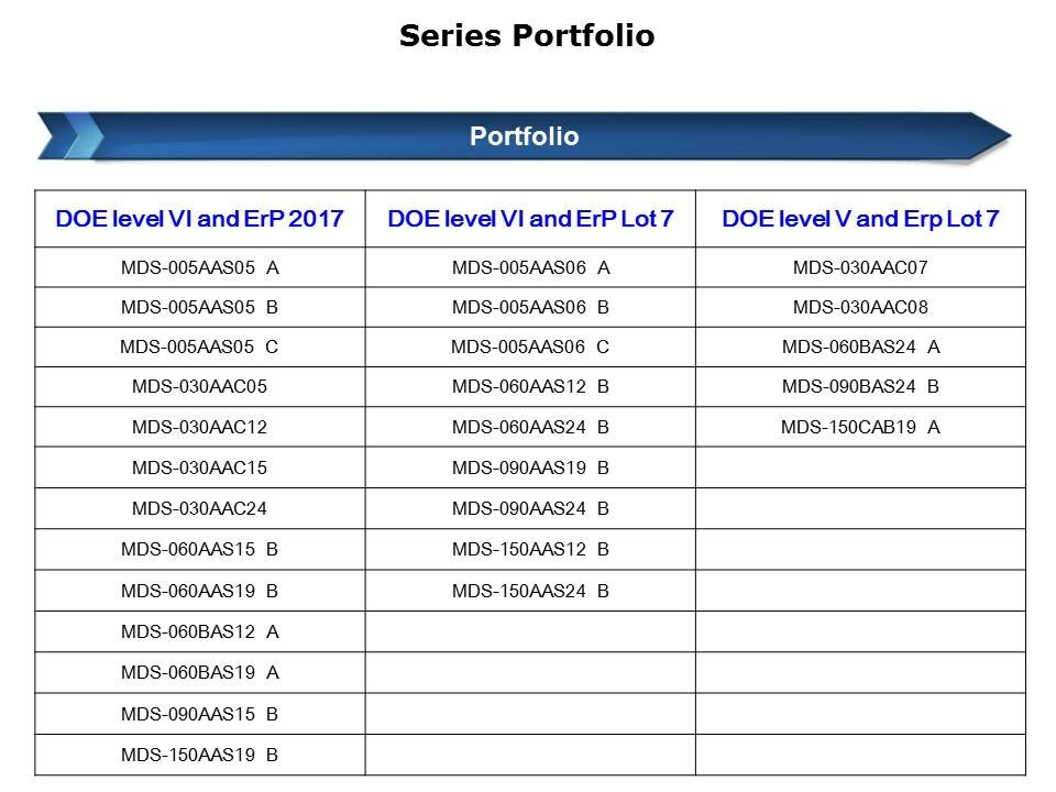 MDS-External-Slide4