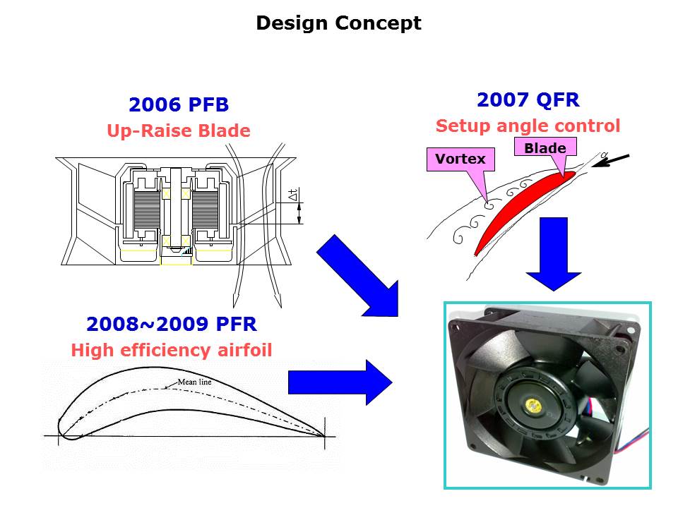 PFR-Slide5