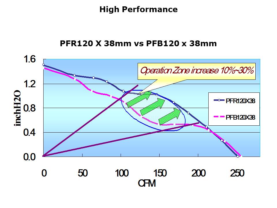 PFR-Slide6