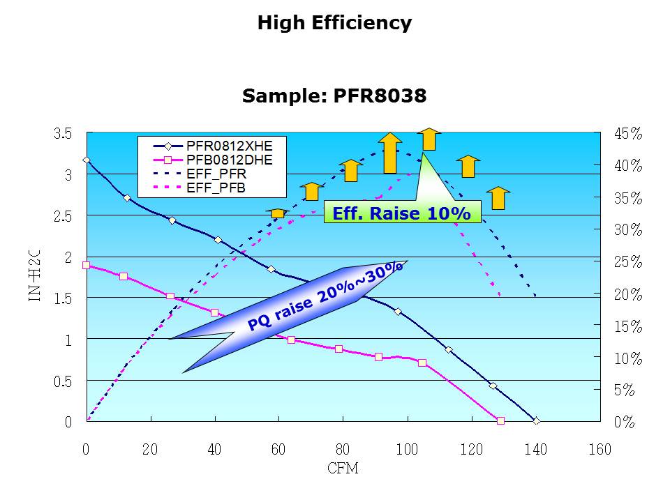 PFR-Slide7