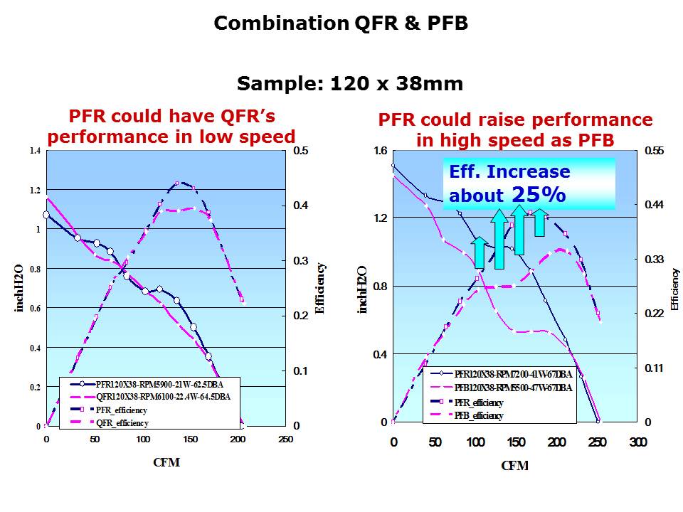 PFR-Slide8