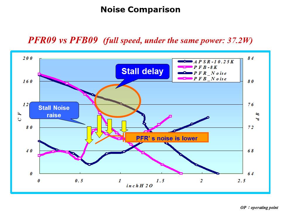 PFR-Slide9