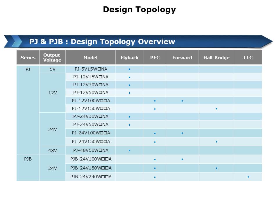 PJ-PJB-Slide7