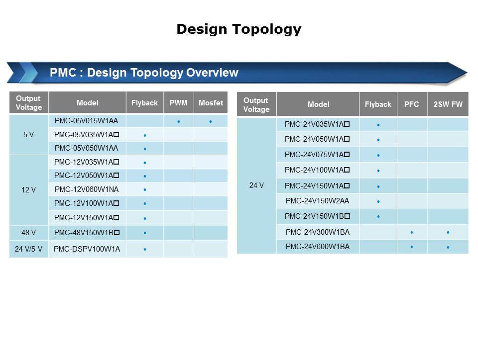 Slide6