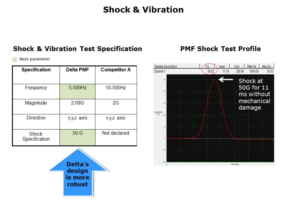 PMF-Slide10