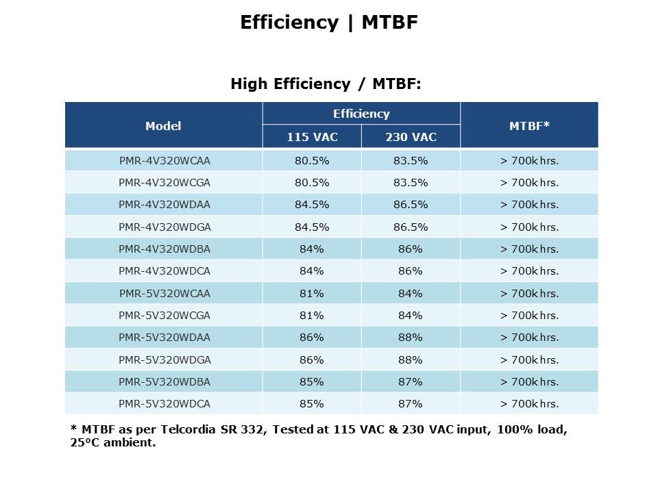 PMR-Slide11