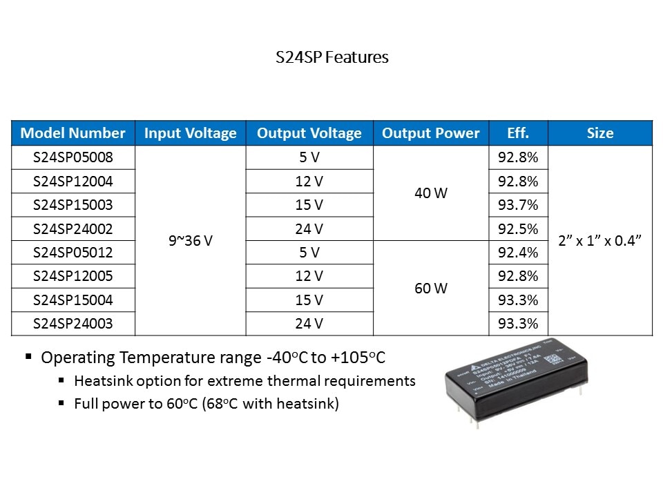 s24sp features