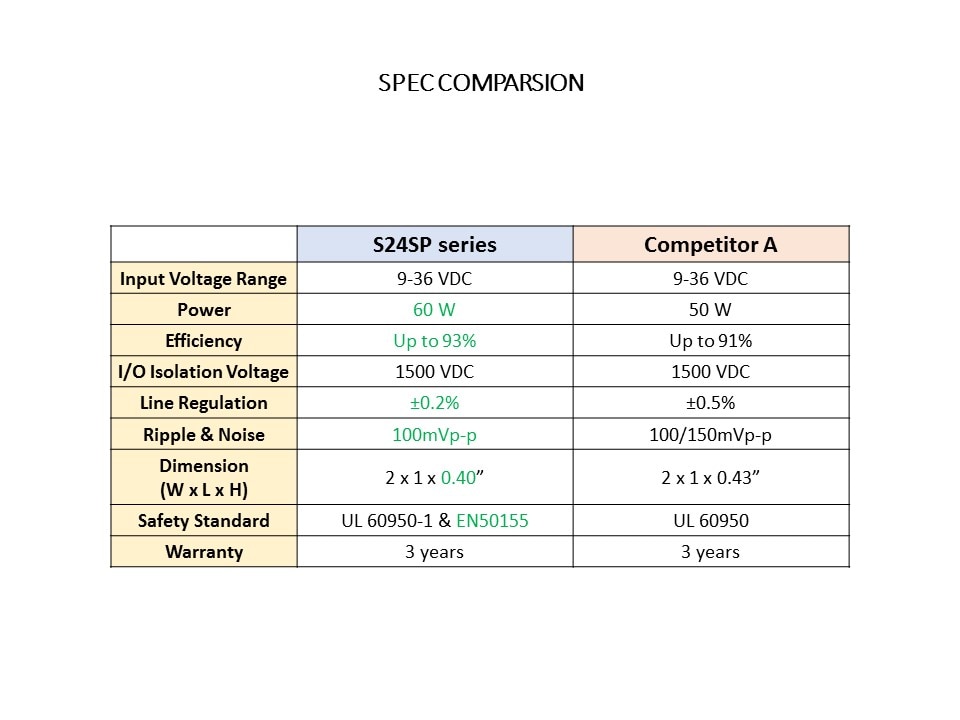 spec comparison