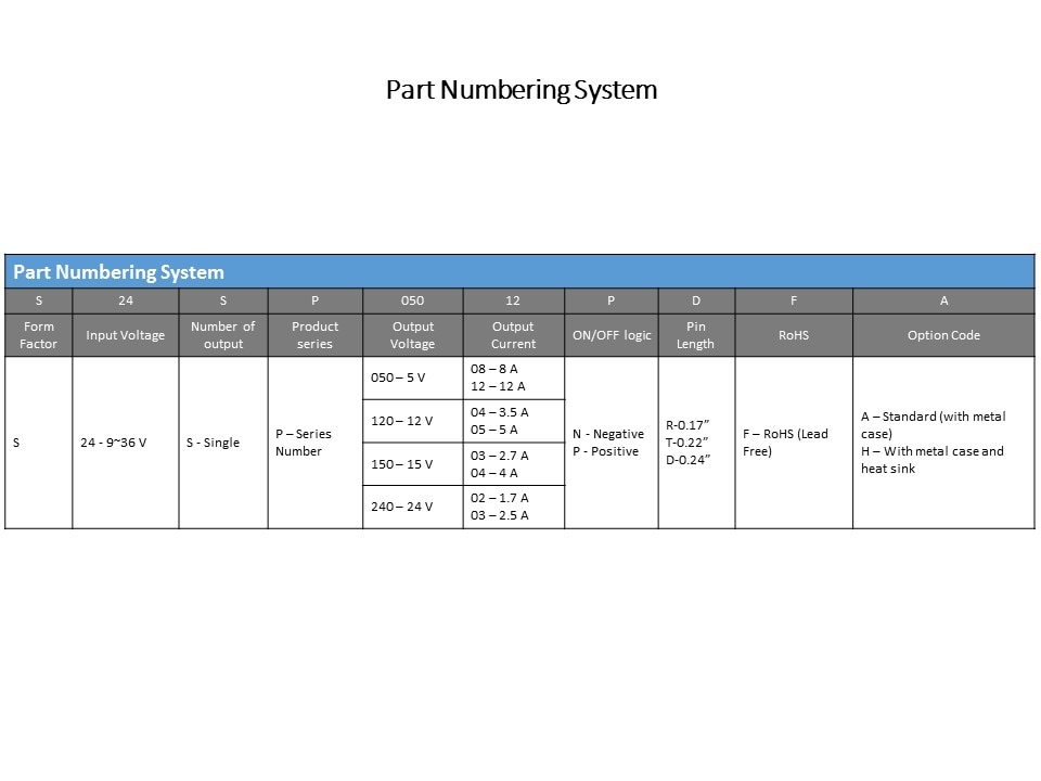 part numbering system