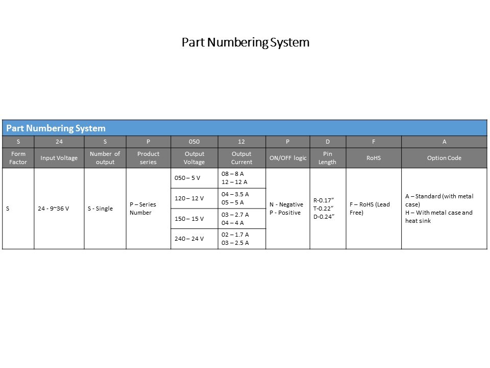 part numbering system