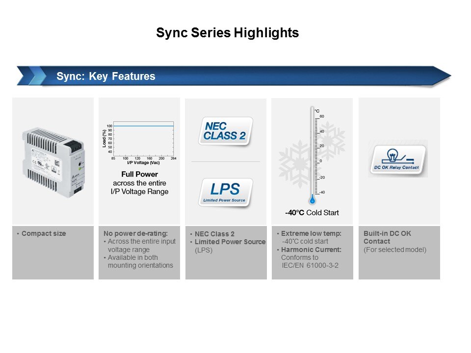 sync series highlights1