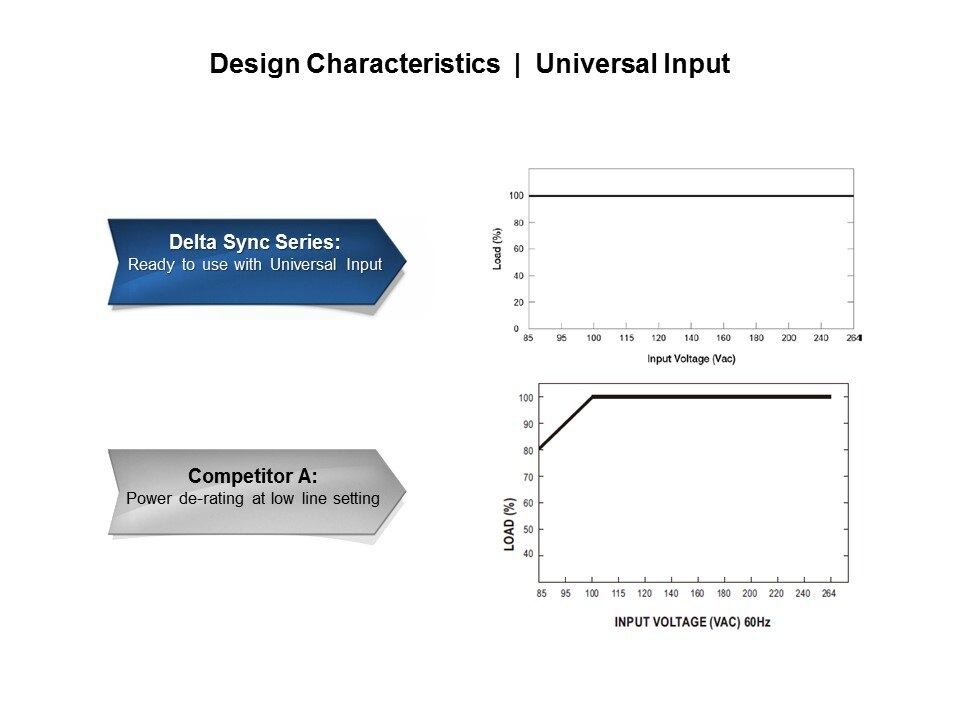 design characteristics