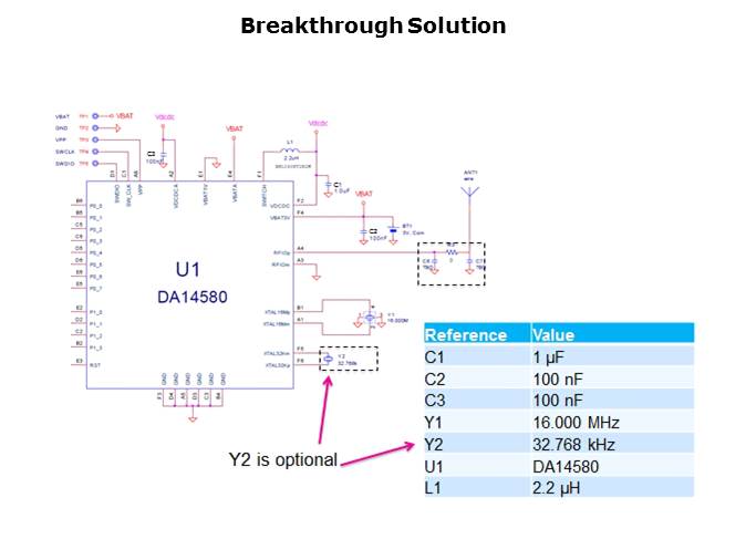 Single-Mode Bluetooth Smart System-on-Chip Solution Slide 7