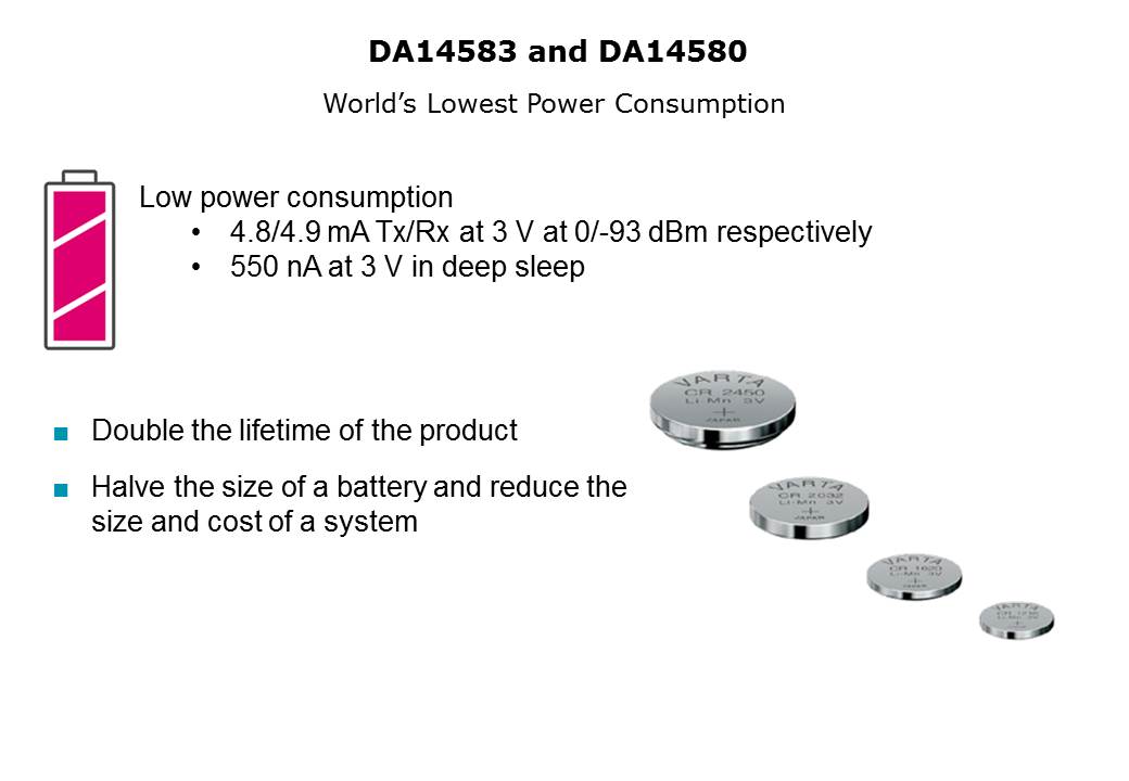 Slide6